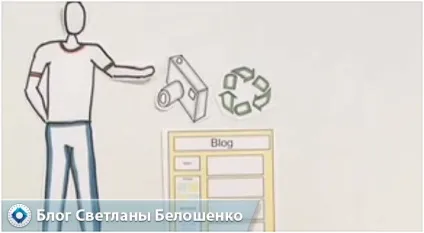 Що таке блог в інтернеті і для чого він потрібен в картинках (картинках) Що таке блог в інтернеті і для чого він потрібен в картинках