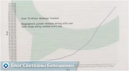 Що таке блог в інтернеті і для чого він потрібен в картинках (інтернеті) Що таке блог в інтернеті і для чого він потрібен в картинках