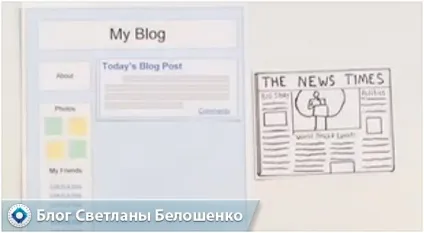 Що таке блог в інтернеті і для чого він потрібен в картинках (інтернеті) Що таке блог в інтернеті і для чого він потрібен в картинках