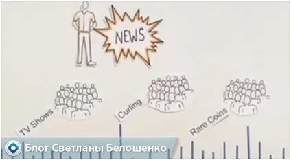 Що таке блог в інтернеті і для чого він потрібен в картинках (інтернеті) Що таке блог в інтернеті і для чого він потрібен в картинках