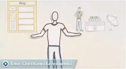 Що таке блог в інтернеті і для чого він потрібен в картинках (блогів через те) Що таке блог в інтернеті і для чого він потрібен в картинках