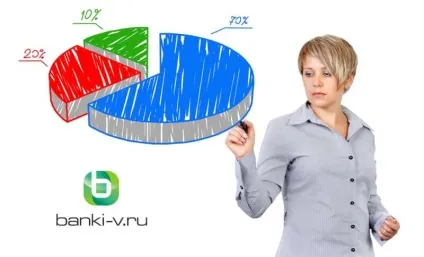 Що таке ПІФи і як вони працюють (таке) Що таке ПІФи і як вони працюють