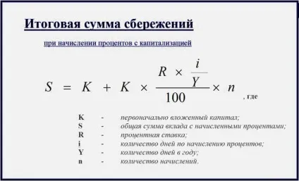 Що таке капіталізація внеску, портал, присвячений кредитування фізичних осіб (таке) Що таке капіталізація внеску, портал, присвячений кредитування фізичних осіб