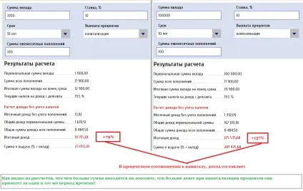 Що таке капіталізація внеску, портал, присвячений кредитування фізичних осіб (що таке капіталізація внеску) Що таке капіталізація внеску, портал, присвячений кредитування фізичних осіб
