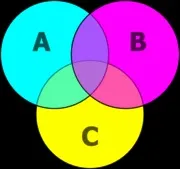 Колірна модель cmyk - це