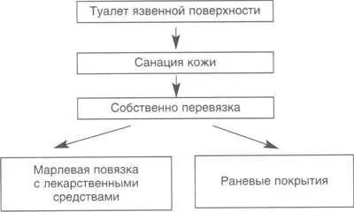 Consilium-medicum додаток
