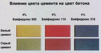 Кольоровий бетон своїми руками заміс і фарбування (бетон) Кольоровий бетон своїми руками заміс і фарбування