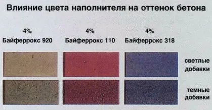 Кольоровий бетон своїми руками заміс і фарбування (бетон) Кольоровий бетон своїми руками заміс і фарбування