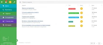 Crm для малого бізнесу