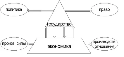 Цивілізаційний і формаційний підходи - студопедія (методичка) Цивілізаційний і формаційний підходи - студопедія