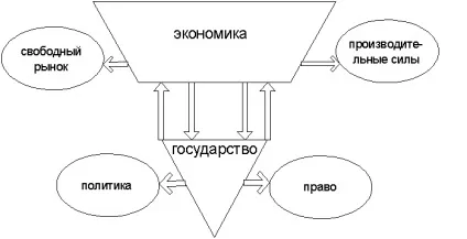Цивілізаційний і формаційний підходи - студопедія (методичка) Цивілізаційний і формаційний підходи - студопедія