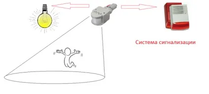 Датчик руху для включення світла схема включення, настройка