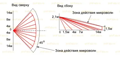 Датчик руху для включення світла схема включення, настройка