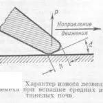 Леміш плуга - характеристики, призначення (призначення) Леміш плуга - характеристики, призначення