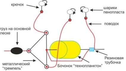 Ловля товстолобика на технопланктон, техніка лову й огляд снастей (товстолобика) Ловля товстолобика на технопланктон, техніка лову й огляд снастей