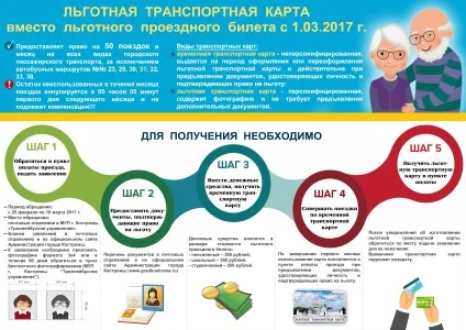 Пільгова транспортна карта
