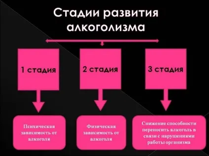 Особа, що п'є і непитущого людини фото алкоголіка (алкоголіка) Особа, що п'є і непитущого людини фото алкоголіка