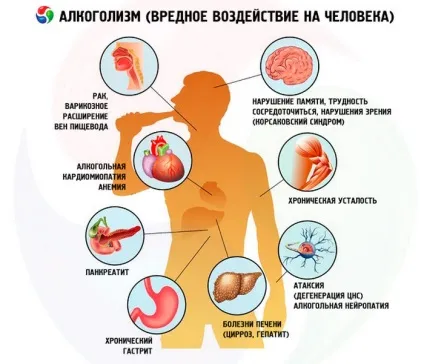 Особа, що п'є і непитущого людини фото алкоголіка (людини) Особа, що п'є і непитущого людини фото алкоголіка