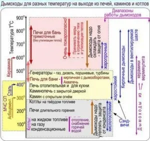 Димар для каміна своїми руками пристрій, схема, перетин (пристрій) Димар для каміна своїми руками пристрій, схема, перетин