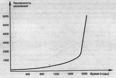 Динаміка популяції - студопедія