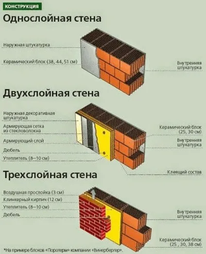Доступно про різницю між газоблоками і піноблоками, характеристики (характеристики) Доступно про різницю між газоблоками і піноблоками, характеристики