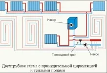 Двотрубна система опалення для приватного будинку, схема з нижнім розведенням, горизонтальна своїми (двотрубна) Двотрубна система опалення для приватного будинку, схема з нижнім розведенням, горизонтальна своїми