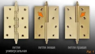 Дверні петлі інструкція по вибору (петлі) Дверні петлі інструкція по вибору