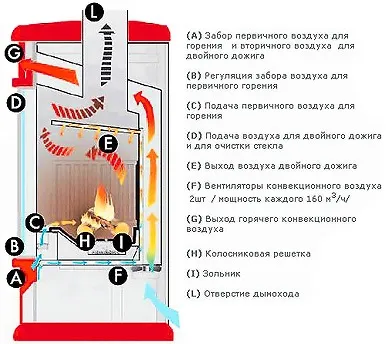 Двухколпаковая опалювально-варильна піч своїми руками інструкція, фото- і відео-уроки, ціна (двухколпаковая опалювально варильна піч своїми руками інструкція) Двухколпаковая опалювально-варильна піч своїми руками інструкція, фото- і відео-уроки, ціна
