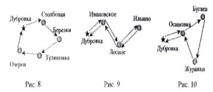 Експлуатація поштового зв'язку - курсова робота, сторінка 4 (виїмка листів поштових) Експлуатація поштового зв'язку - курсова робота, сторінка 4