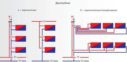 Двотрубні системи опалення схеми і монтаж своїми руками