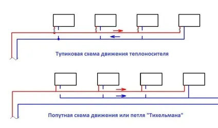 Двотрубні системи опалення схеми і монтаж своїми руками
