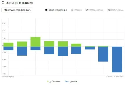 Econ dude прибираємо дублі сторінок в blogger (dude) Econ dude прибираємо дублі сторінок в blogger