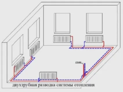 Двотрубна система опалення будинку різні варіанти схем (схем) Двотрубна система опалення будинку різні варіанти схем