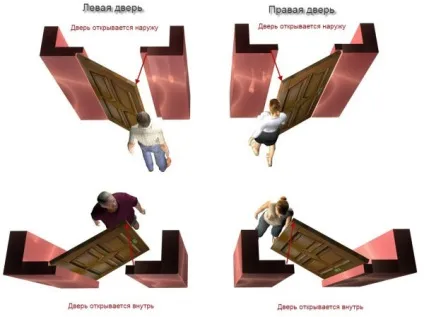 дверні петлі