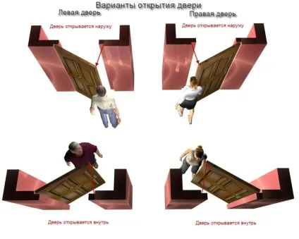 Дверні петлі інструкція по вибору (вхідні двері не можна було) Дверні петлі інструкція по вибору