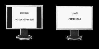 Етапи створення макета сайту