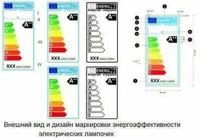 Енергозберігаюча лампа - енциклопедія (ламп нитками розжарення) Енергозберігаюча лампа - енциклопедія