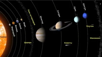 Ці 32 знімка з космосу показують наше справжнє місце у всесвіті (наше) Ці 32 знімка з космосу показують наше справжнє місце у всесвіті