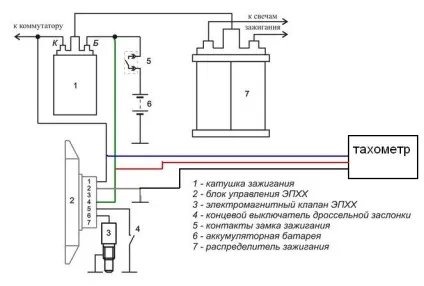 Електромагнітний клапан карбюратора, блок управління солекс, ДААЗ, принцип роботи і схема (карбюратора) Електромагнітний клапан карбюратора, блок управління солекс, ДААЗ, принцип роботи і схема