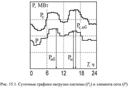 Щорічні витрати - студопедія