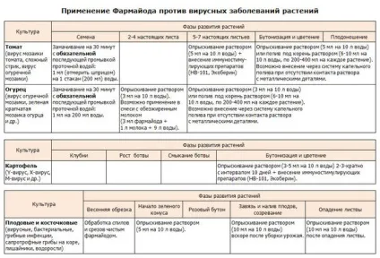 Фармайод - сайт sianie37!