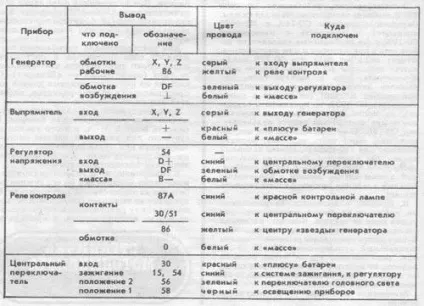 Електрообладнання Яви і чз