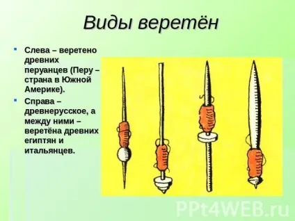 Електропрялка з елементами «ретро» своїми руками (пасма вовни нитка) Електропрялка з елементами «ретро» своїми руками