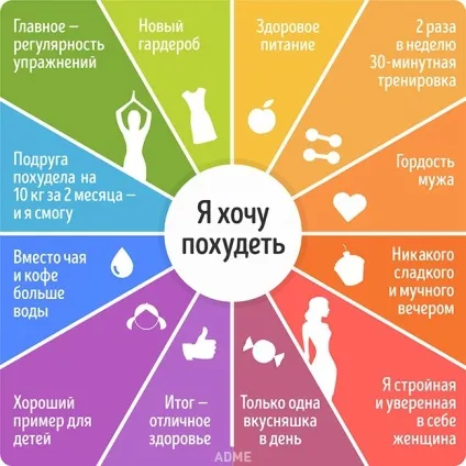 Якщо ти втратив надію, відклади всі справи, візьми листок і ручку