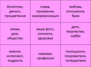 Фен-шуй колаж бажань