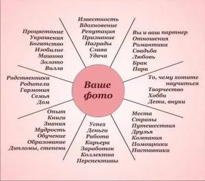 Фен-шуй колаж бажань