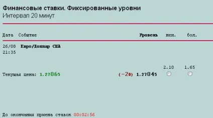 фінансові ставки