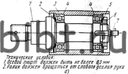 Форми складання виробів