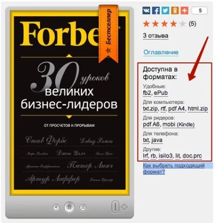 Формати електронних книг