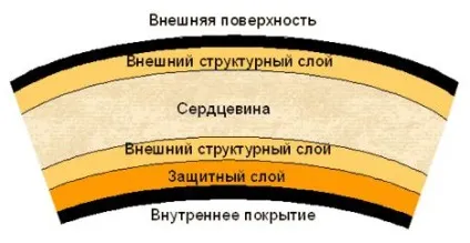 Футеровка димоходів основні моменти (димарів заходи відновлення) Футеровка димоходів основні моменти